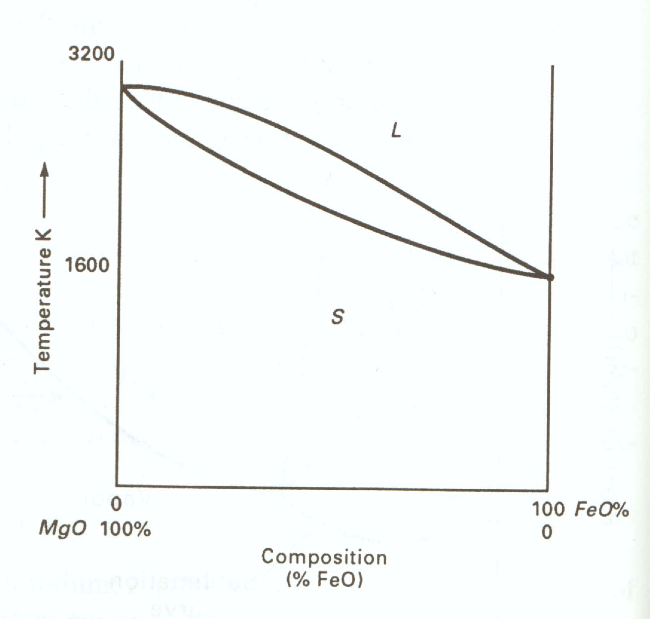 [DIAGRAM] Chromium Oxide Phase Diagram