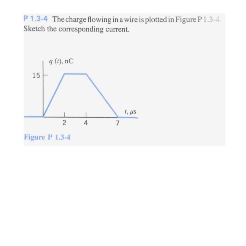 Solved P 1.3-4 The charge flowing in a wire is plotted in | Chegg.com