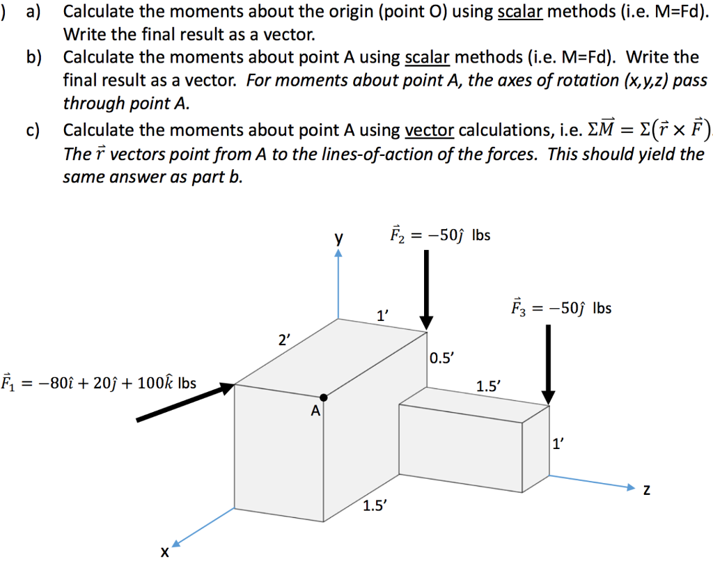 Solved a) Calculate the moments about the origin (point O) | Chegg.com