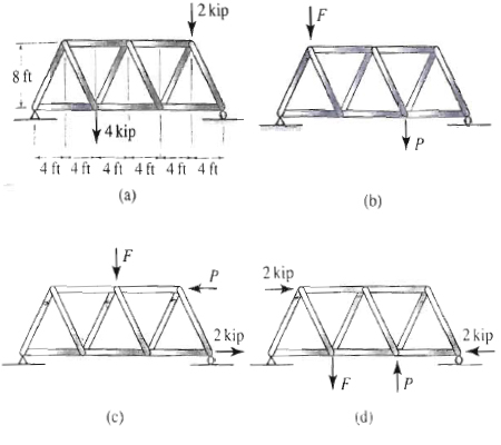 Solved Determine values for forces F and P, if possible, so | Chegg.com