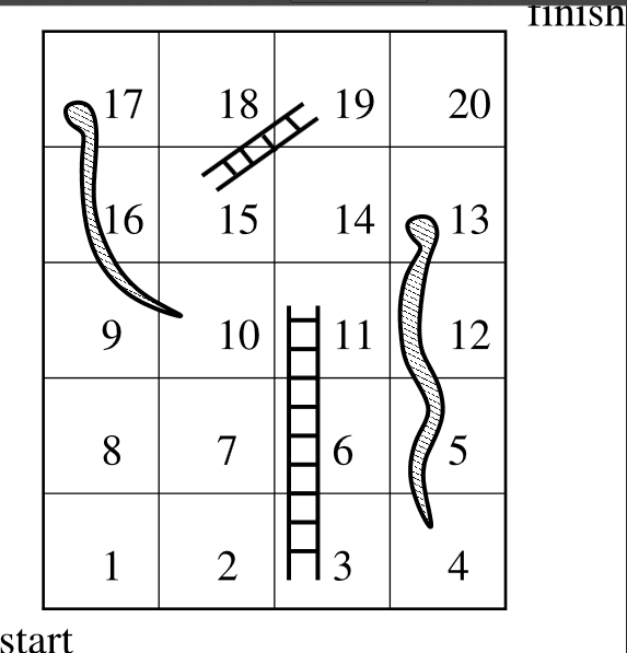 Solved 9. (4) Implement a computer program that simulates | Chegg.com ...