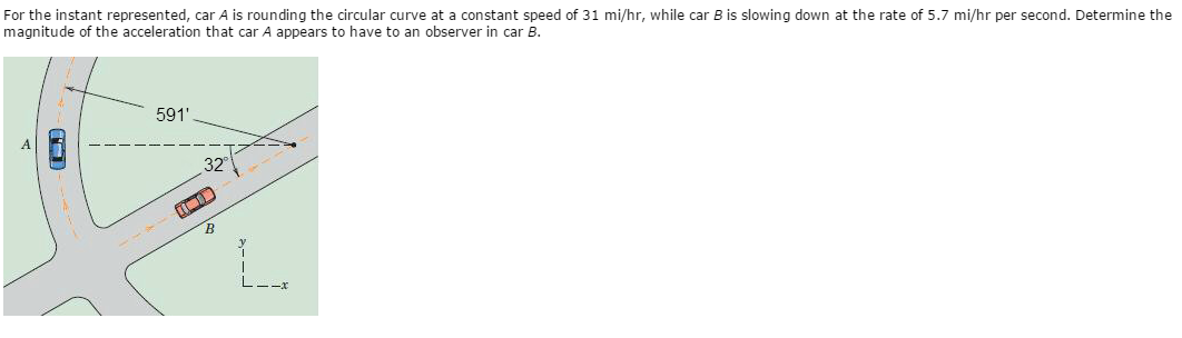 Solved For The Instant Represented, Car A Is Rounding The | Chegg.com