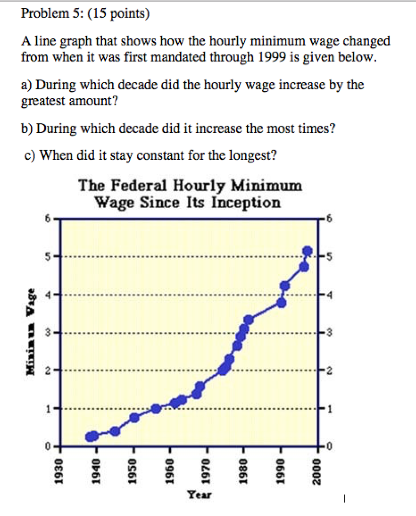 Solved Problem 5: (15 points) A line graph that shows how | Chegg.com