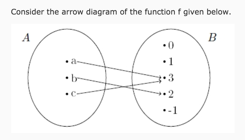 Solved Consider the arrow diagram of the function f given | Chegg.com