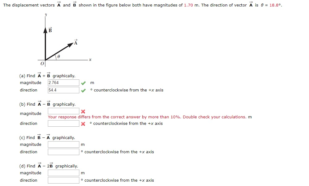 Solved The Displacement Vectors A And B Shown In The Figure | Chegg.com