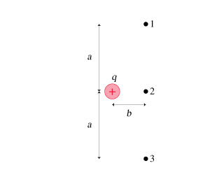 Solved Part A What is the electric field at point 1 in the | Chegg.com