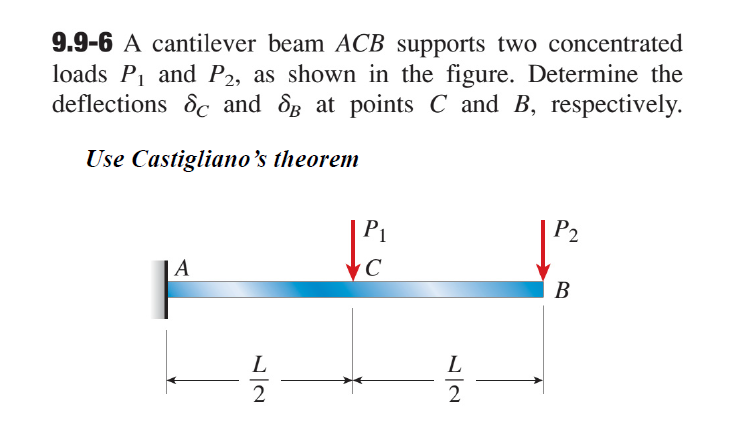 Cantilever Beam With Concentrated Load