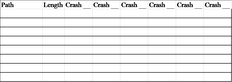 path-length-crash-crashcrash-crash-crash-crash-chegg