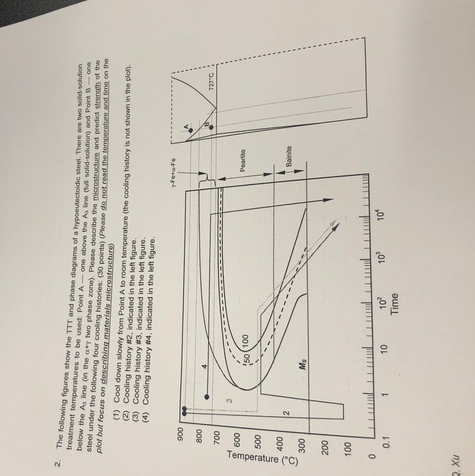 Solved 2. T following figures show the TTT and phase | Chegg.com