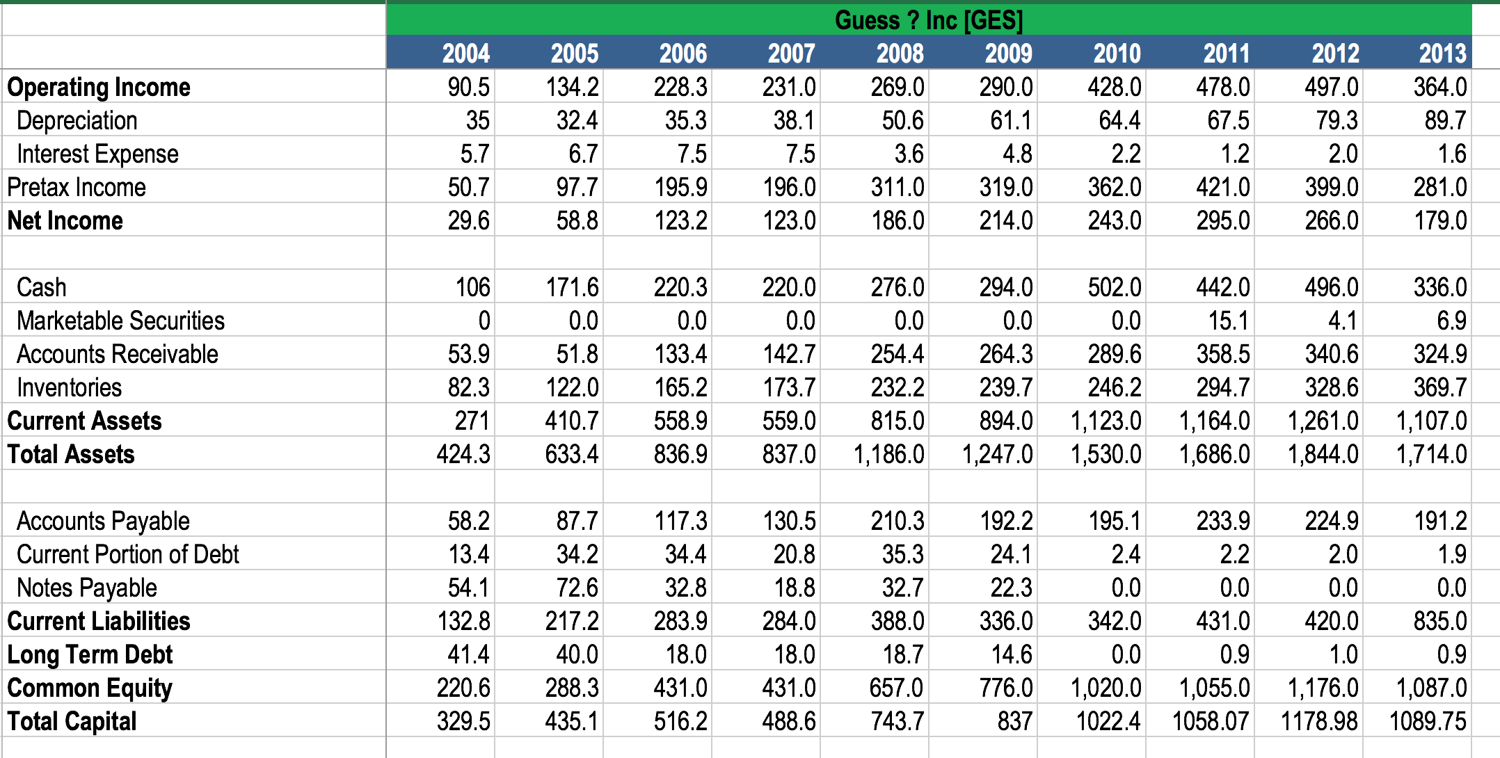 Solved Abercrombie & Fitch CLASSIC LoOKS ING 201 The Future