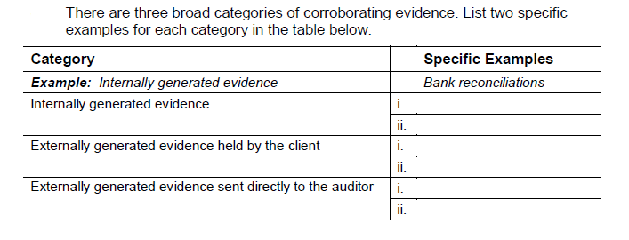 What Are The Three Broad Categories Of Evidence