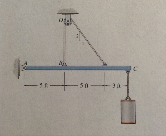 Solved The pulley at D is frictionless and the cylinder