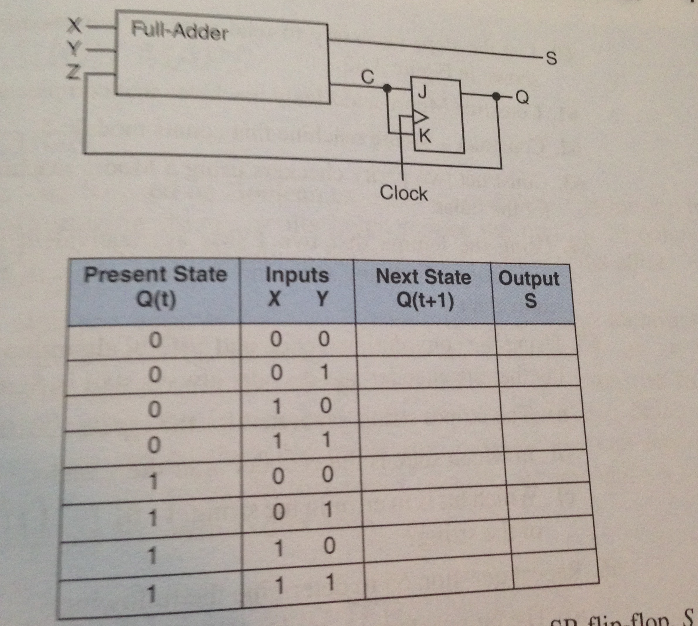 Jk Flip Flop Logic Diagram