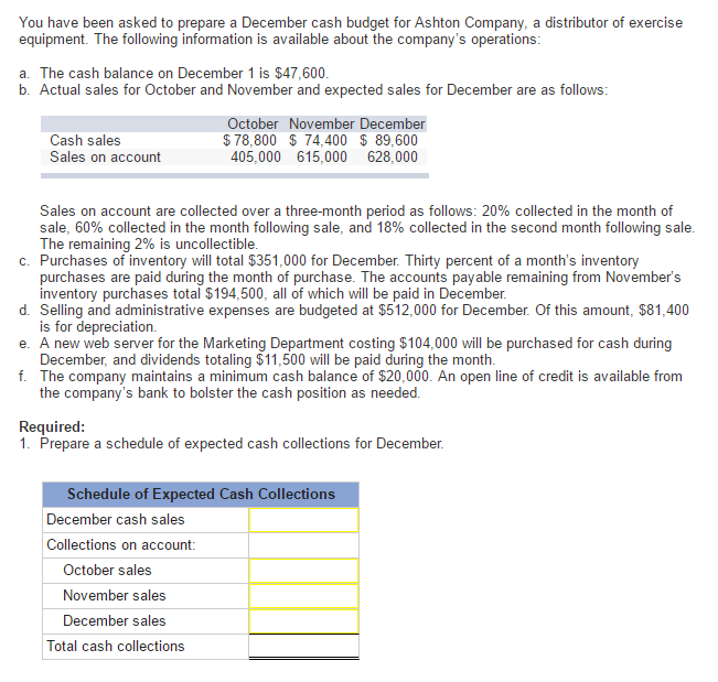 Solved You have been asked to prepare a December cash budget | Chegg.com