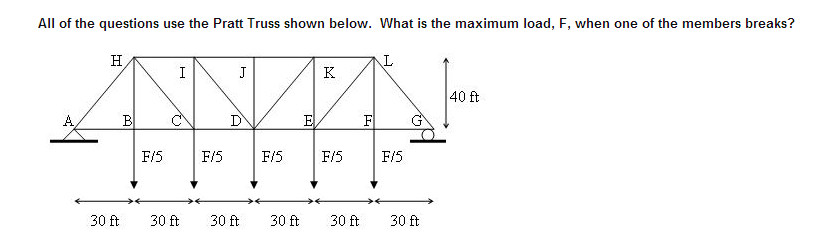 Solve for internal forces of all members when one | Chegg.com