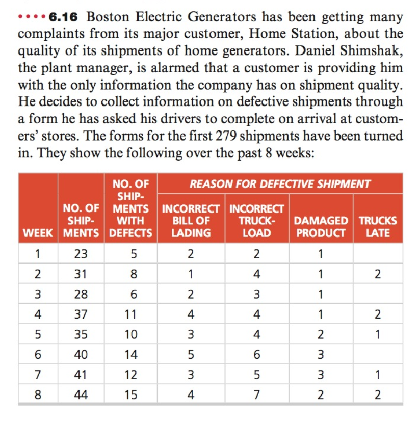 Solved 6 16 Boston Electric Generators Has Been Getting Many Chegg