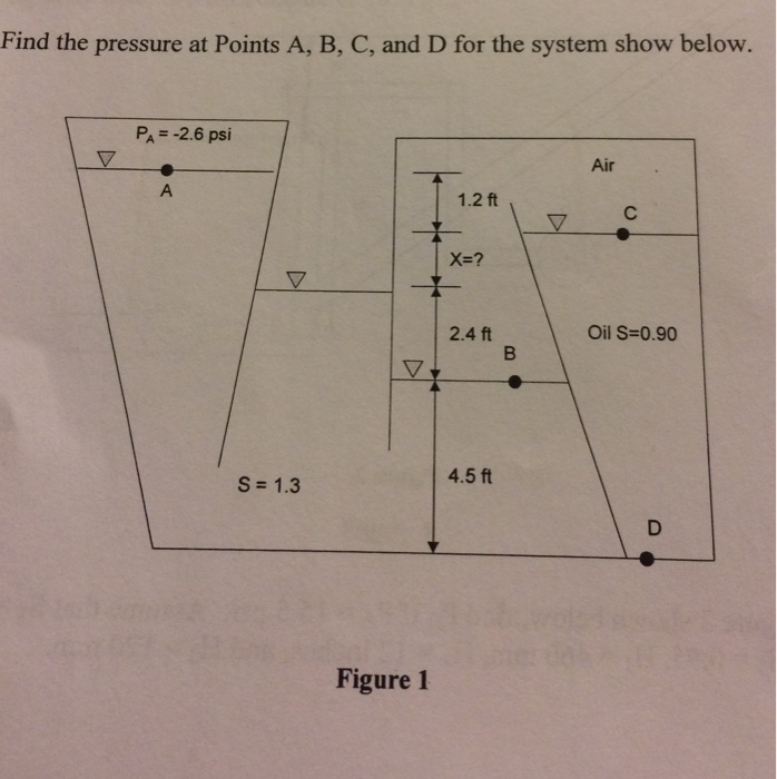 Solved Find The Pressure At Points A, B, C, And D For The | Chegg.com