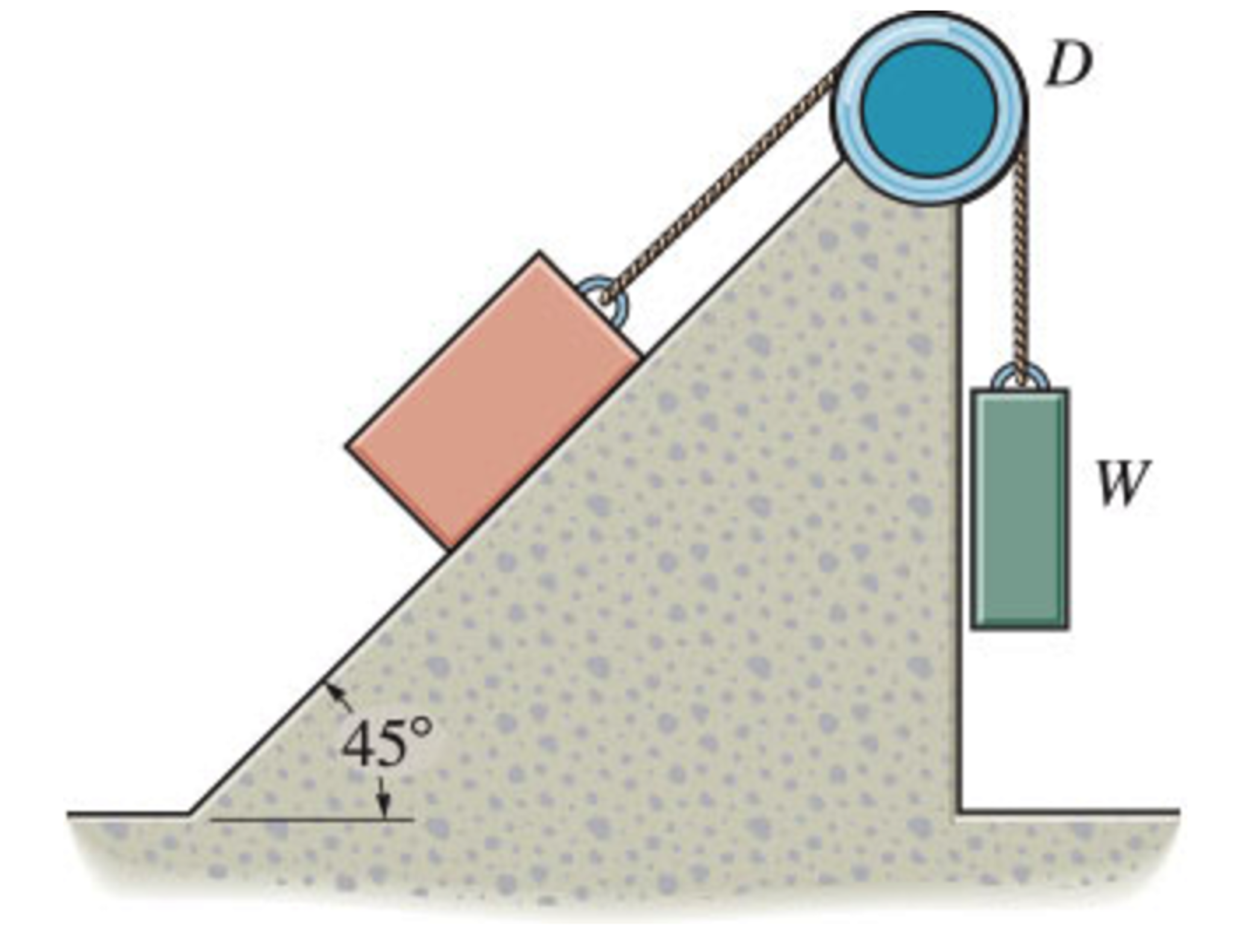 Solved The coefficient of static friction between the block | Chegg.com