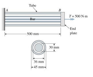 Solved A solid steel bar is enclosed by tube as shown in | Chegg.com