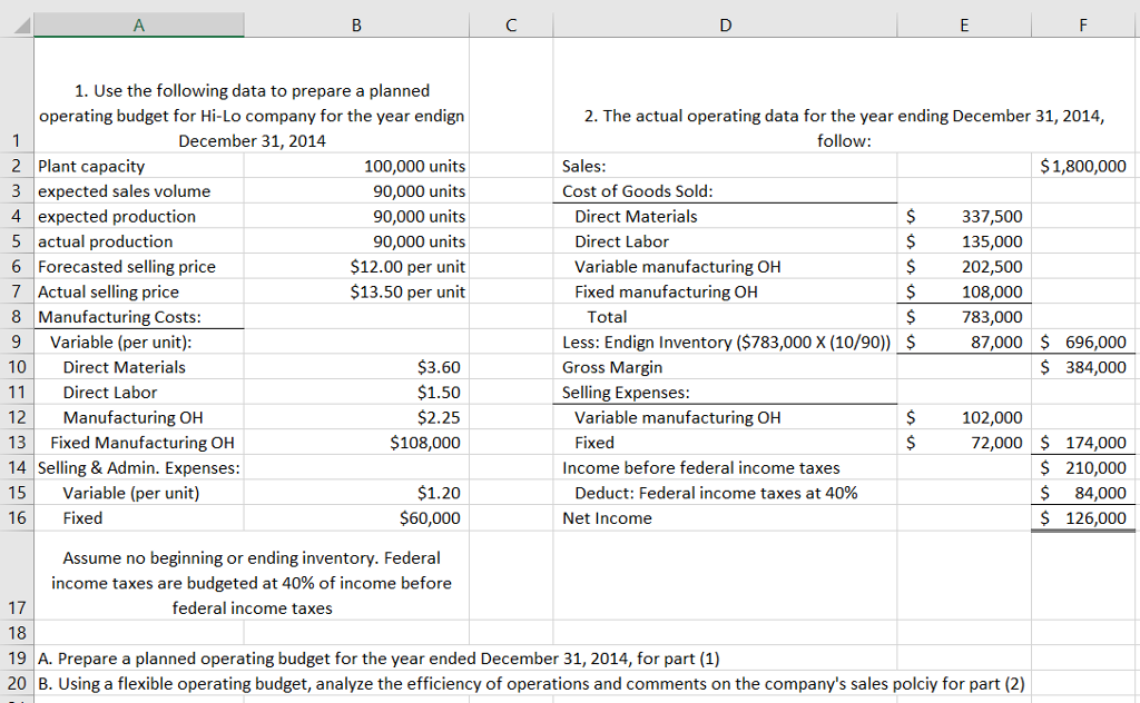 Solved P7-3: Prepare a planned operating budget and a | Chegg.com