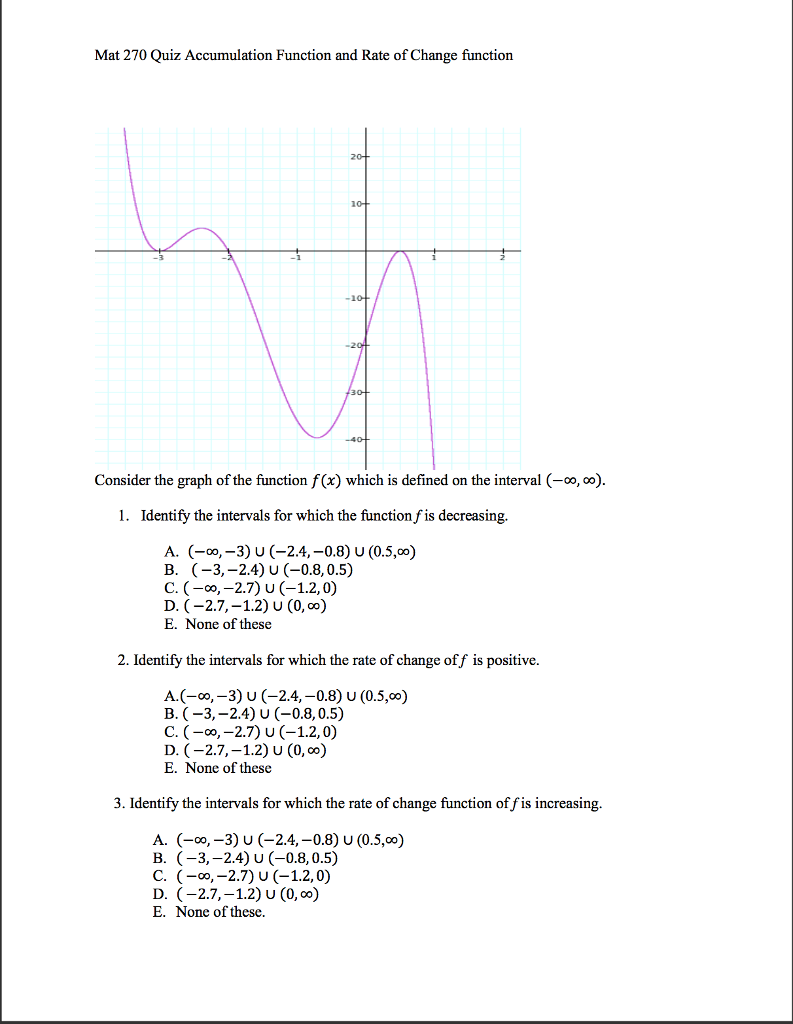 Solved Identify the intervals for which the rate of change | Chegg.com