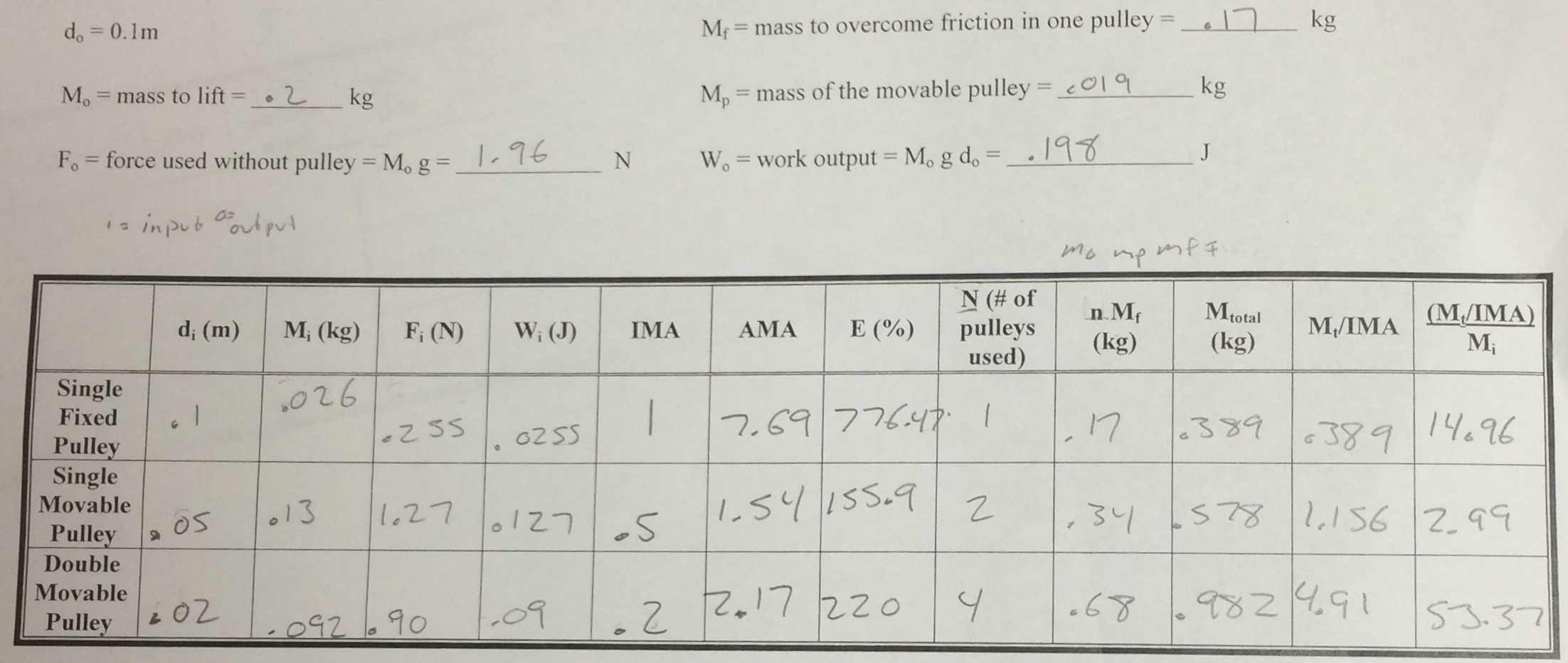 Work Efficiency Lab Pulleys Using your data,