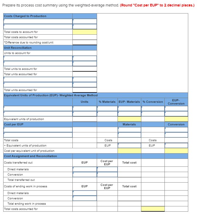 Solved The following partially completed process cost | Chegg.com