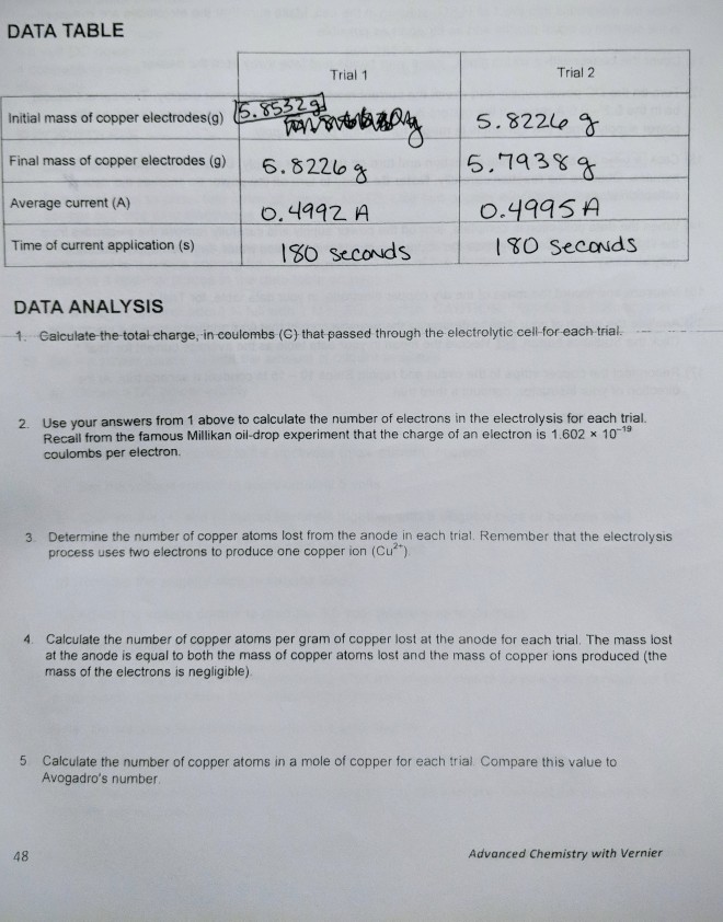 Solved DATA TABLE Trial 1 Trial 2 Initial mass of copper | Chegg.com