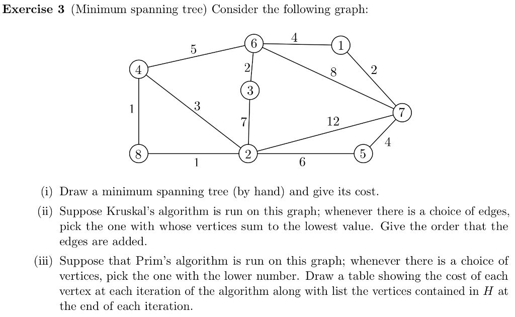 Solved Exercise 3 (Minimum spanning tree) Consider the | Chegg.com