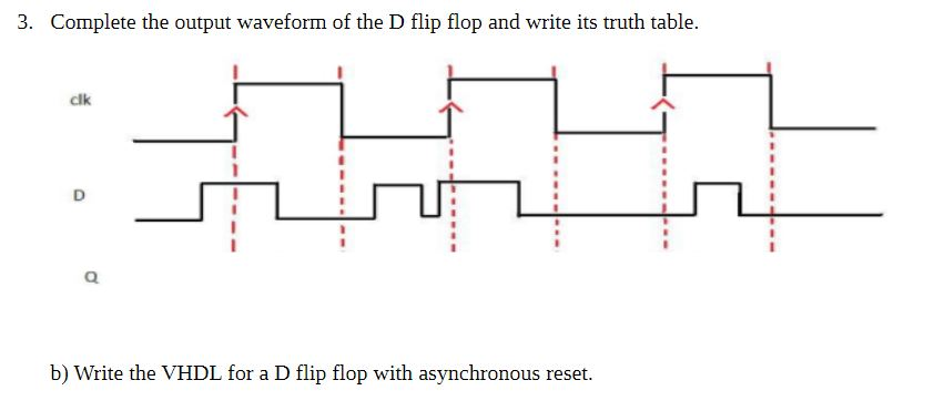 Solved 3. Complete the output waveform of the D flip flop | Chegg.com