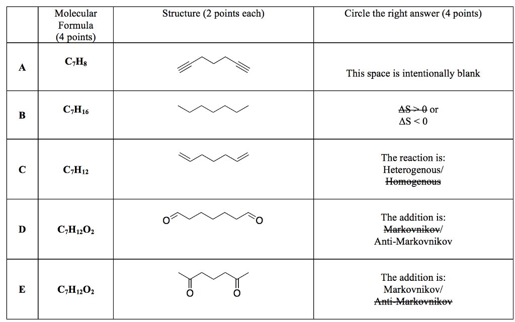 Solved This problem is on my practice final. My professor | Chegg.com