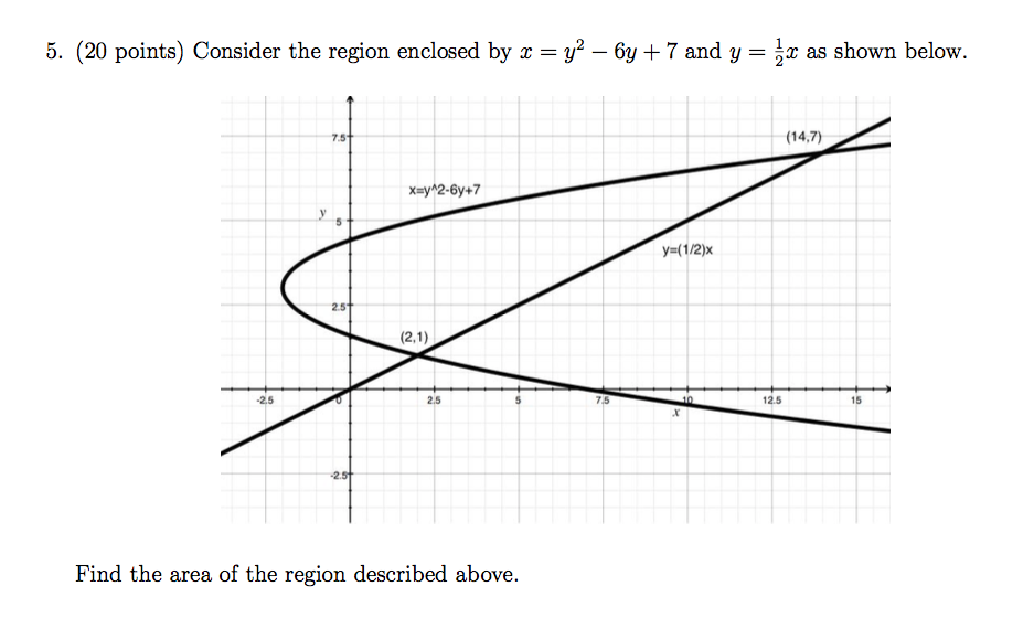 solved-consider-the-region-enclosed-by-x-y-2-6y-7-and-chegg