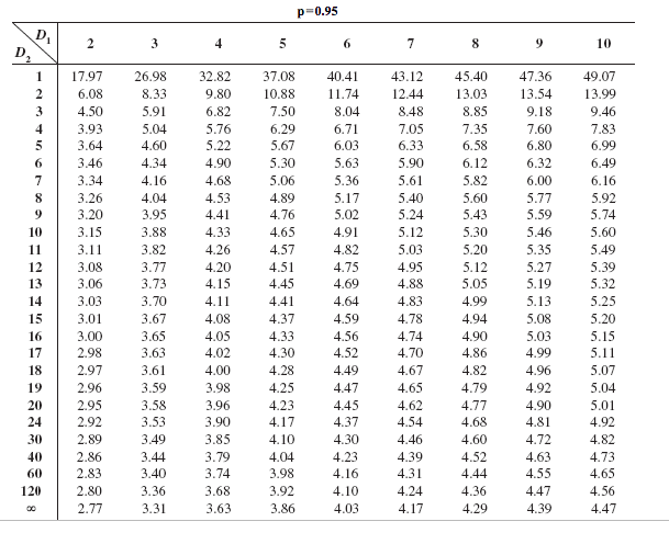 Solved The table available below shows three samples | Chegg.com