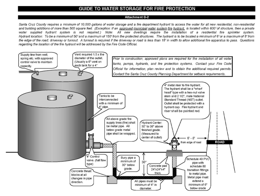 Storage Tank Fire Department Connection Diagram