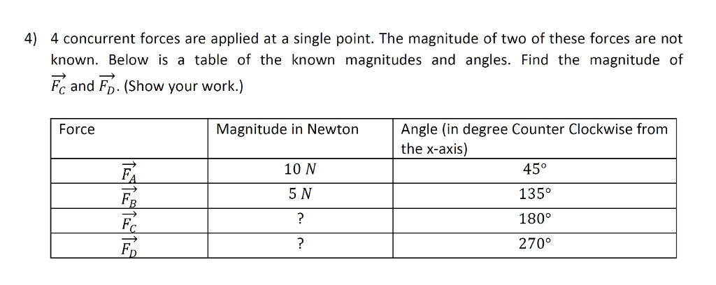 Solved 4) 4 concurrent forces are applied at a single point. | Chegg.com