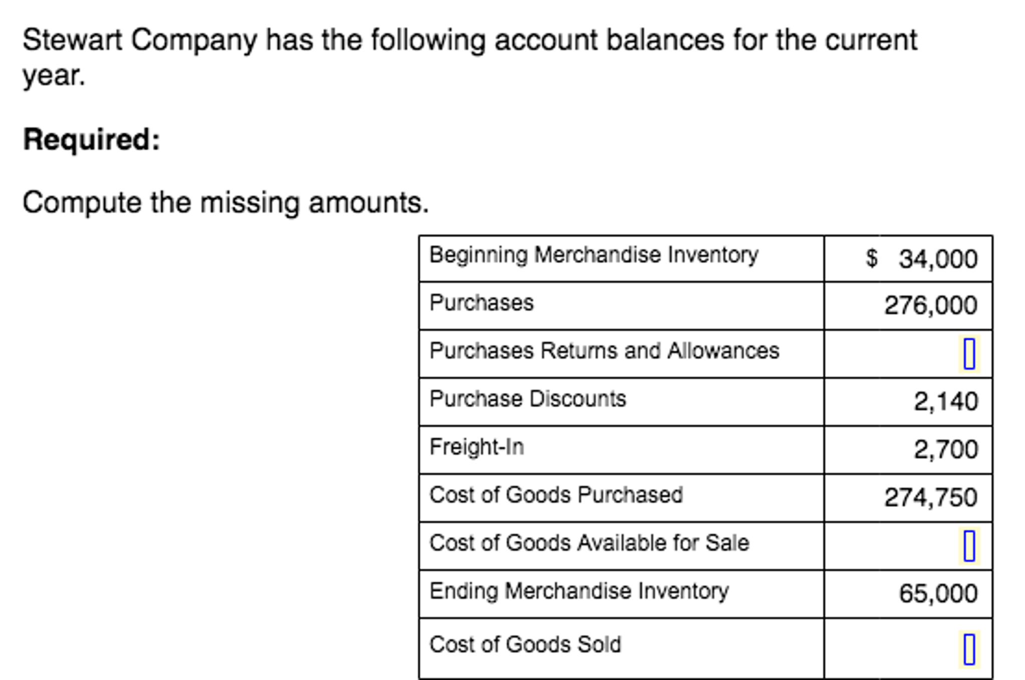 Solved Stewart Company has the following account balances | Chegg.com