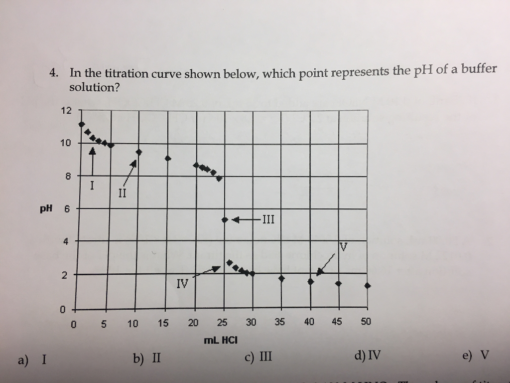 Solved The Titration Curve Shown Below Represents A 25 Ml Cheggcom