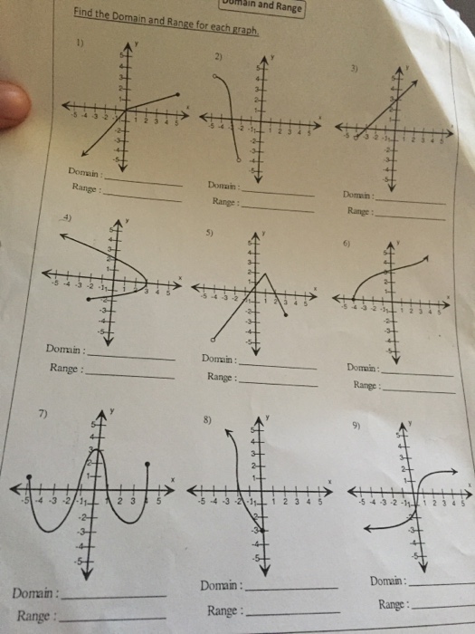 Solved: Find The Domain And Range For Each Graph. | Chegg.com