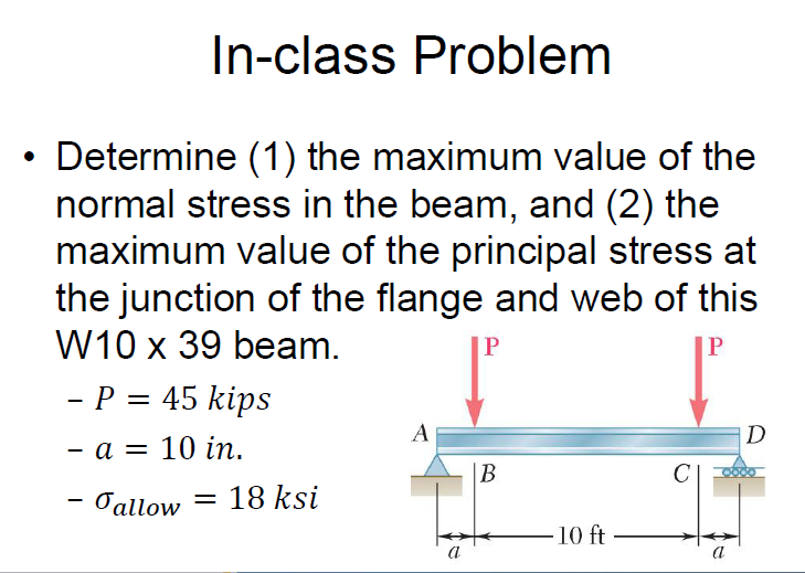 Solved In-class Problem Determine (1) the maximum value of | Chegg.com