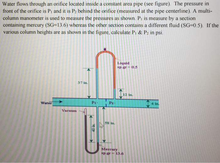 Solved Water flows through an orifice located inside a