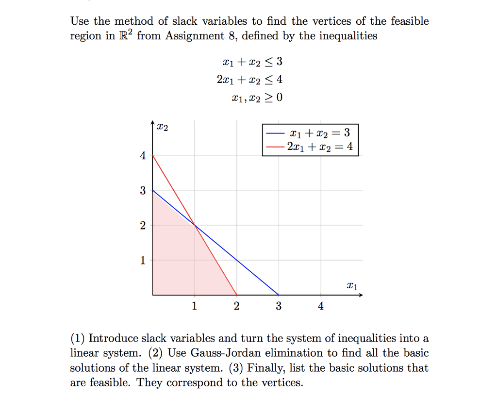 Solved Use the method of slack variables to find the | Chegg.com