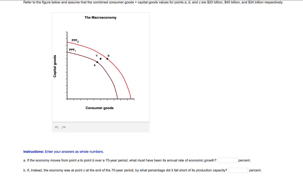 Solved Refer to the figure below and assume that the | Chegg.com