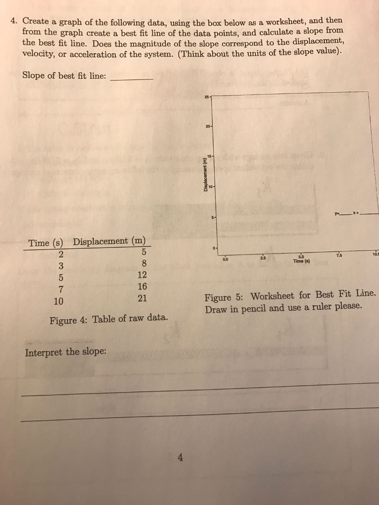 Solved Create a graph of the following data, using the box | Chegg.com