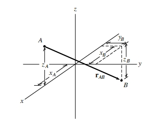 Solved As shown on the coordinate system, points A and B | Chegg.com