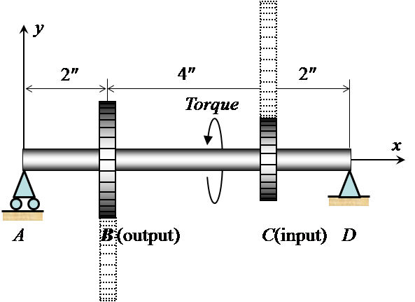 I need to find the shaft design (diameter of shaft) | Chegg.com