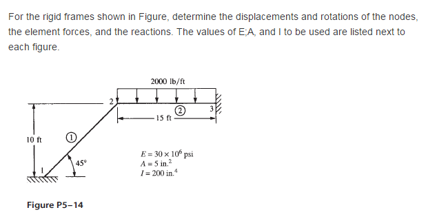 Solved For the rigid frames shown in Figure, determine the | Chegg.com