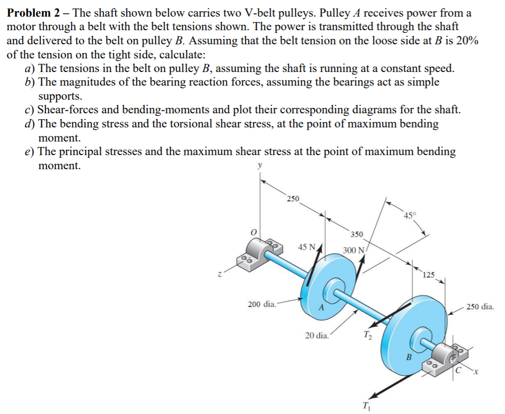 Solved Problem 2 - The Shaft Shown Below Carries Two V-belt | Chegg.com