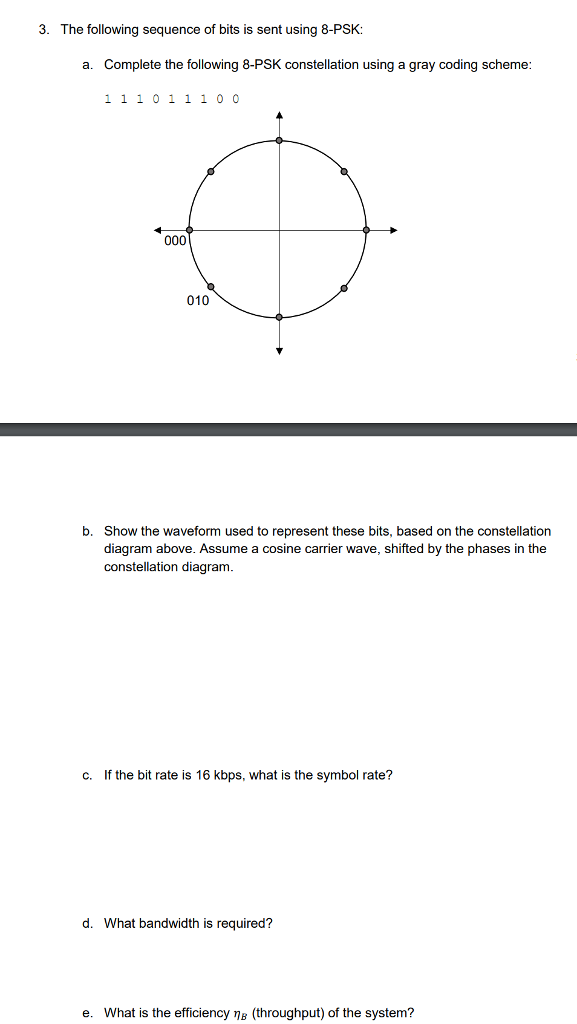 3. The following sequence of bits is sent using | Chegg.com