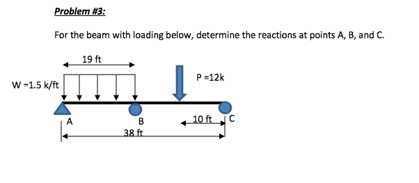 Solved Problem #3: For the beam with loading below, | Chegg.com