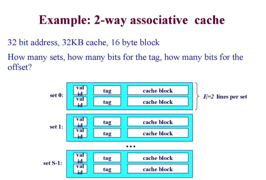 32 Бит. 32 Bit address. S блок 32 битный таблица. 32 KB to bytes. Address 32